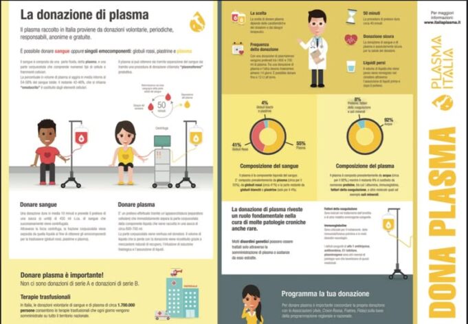 asl roma 6 donazione al plasma